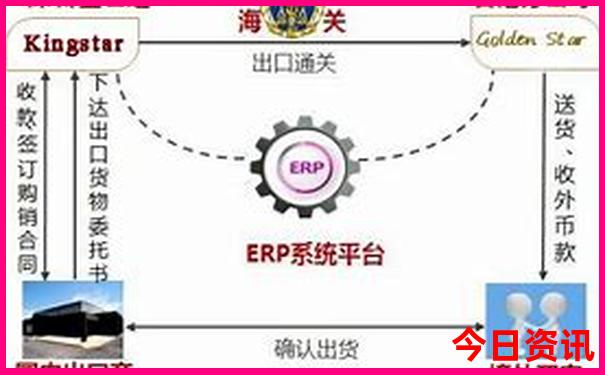 二日游报团价格表